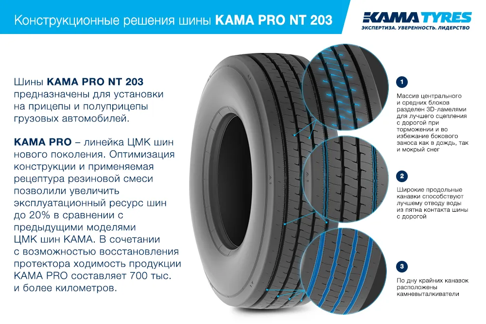 ЦМК шины KAMA PRO NT 203 385/65 R22.5 в Дрезне